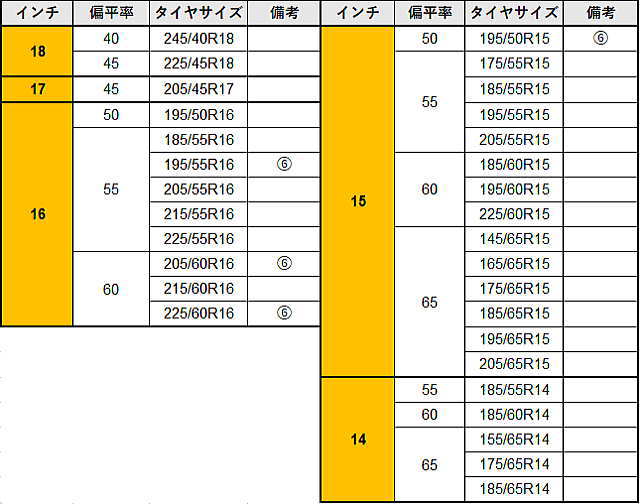 タイヤラインナップ